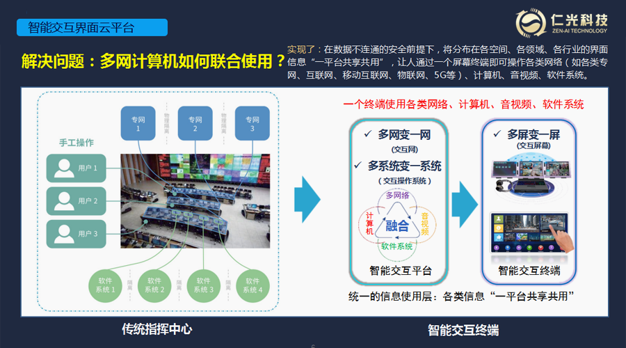 界面互聯2.png